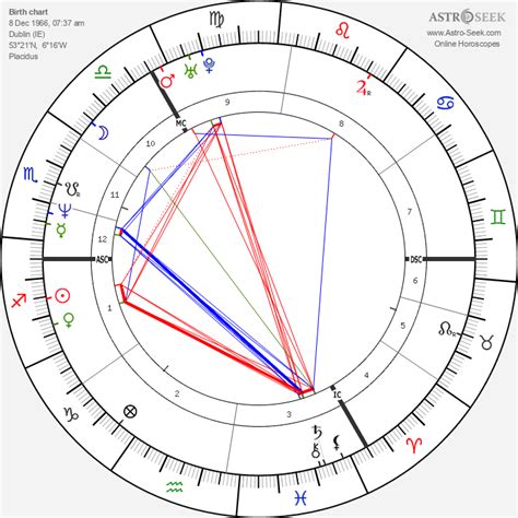 sinead o'connor birth chart